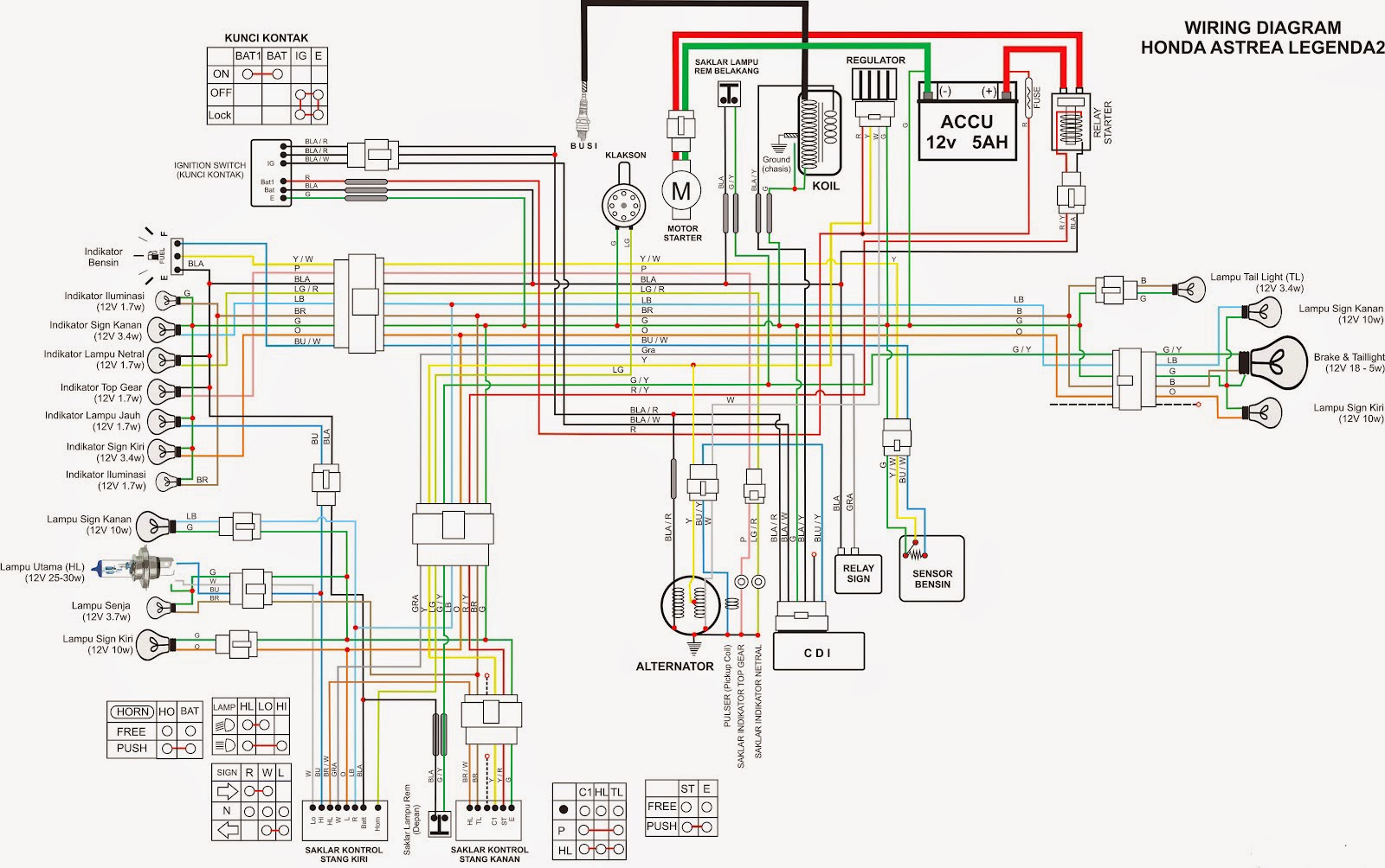 Wiring Diagram Motor Jupiter Z Wiring Diagram